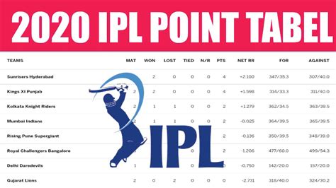 cricbuzz points table ipl 2020.